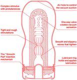 Мастурбатор Tenga - Оригінальна вакуумна чашка США Regular TN33111 фото