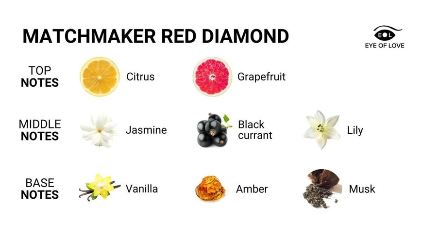Парфюм с феромонами женский Matchmaker Red Diamond для повышения уверенности в себе, 30 мл EOL14134 фото